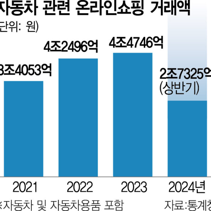 [언론보도/서울경제] 맞춤견적·수입차판매·라방까지…진화하는 車플랫폼